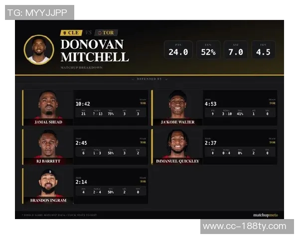 米切尔本赛季表现惊艳场均306分创生涯新高篮板助攻数据全面提升